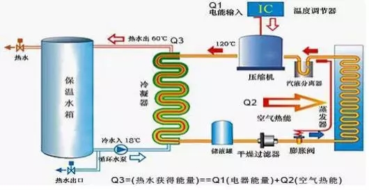 空氣能熱水器到底能省多少電？多少錢？