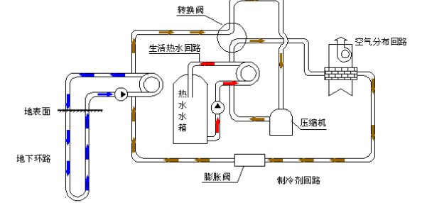 空氣源熱泵的優(yōu)勢(shì)和原理是什么？為什么選擇空氣源熱泵？